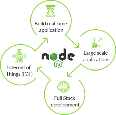 nodejs development services