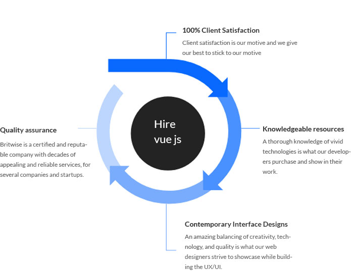 hire-vuejs