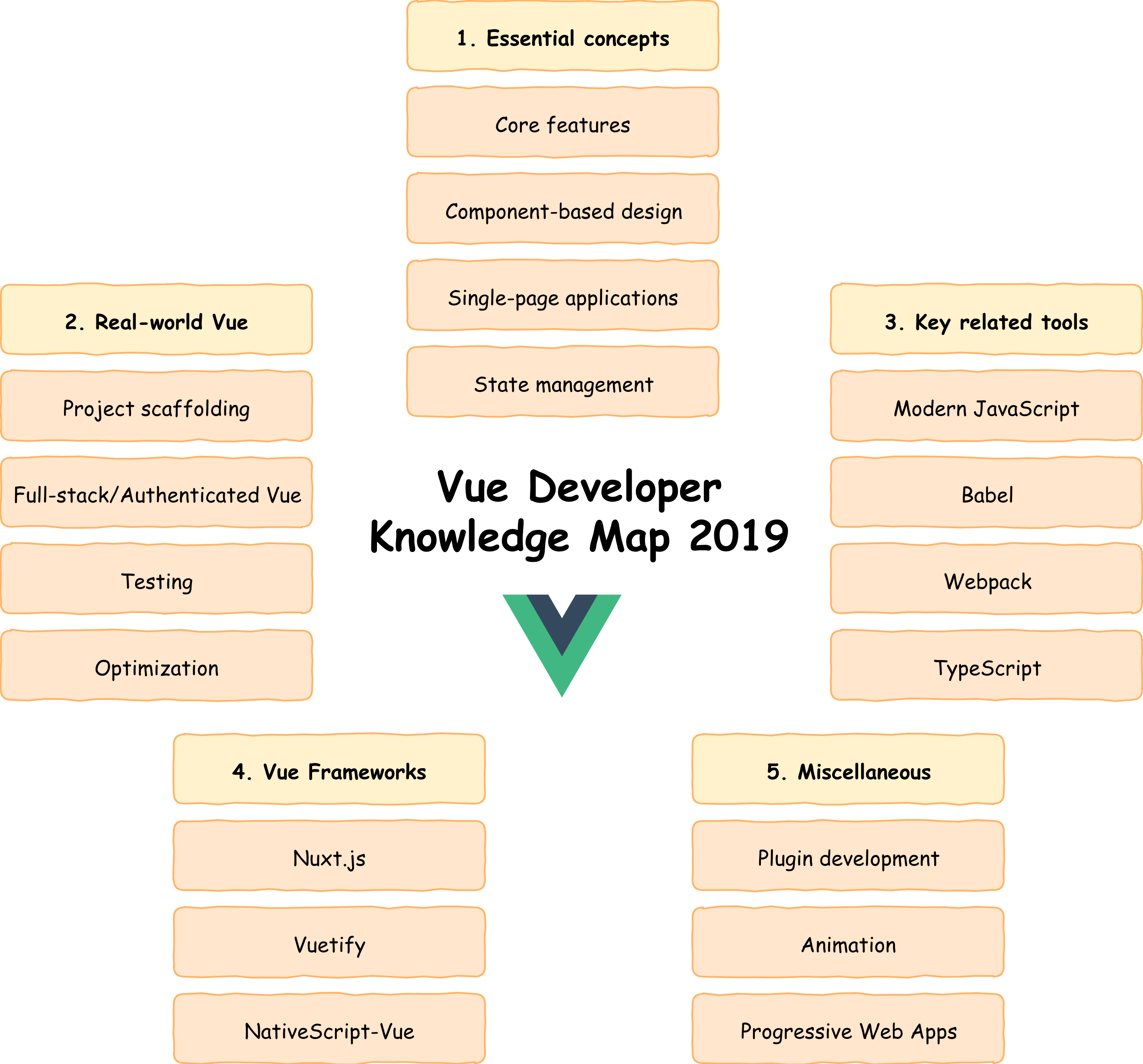 План изучение js