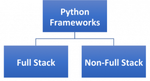 types of python framework