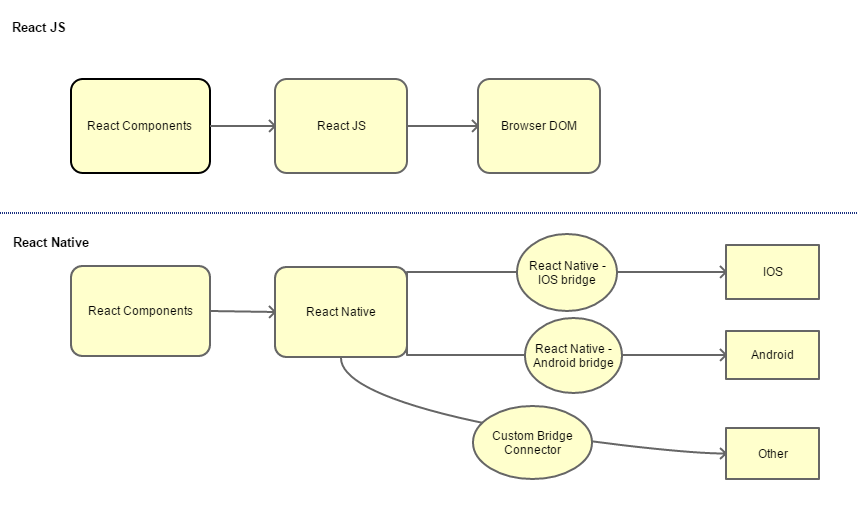 How to work ReactJS