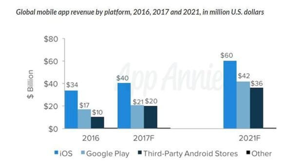 uses of mobile app