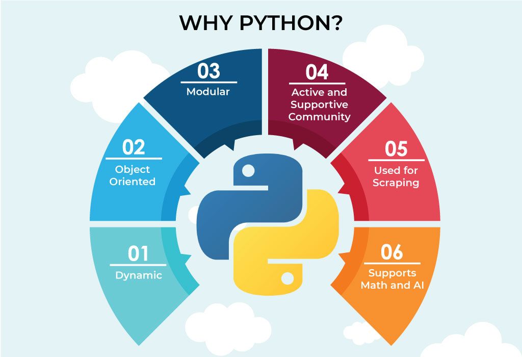 why-python for web development